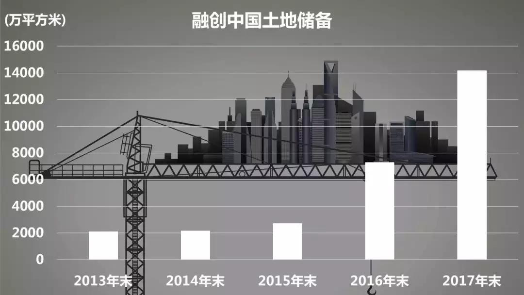 凶猛的哈士奇狗,最大的融创