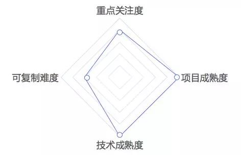 有了这只神笔，每分钟能输入1000字