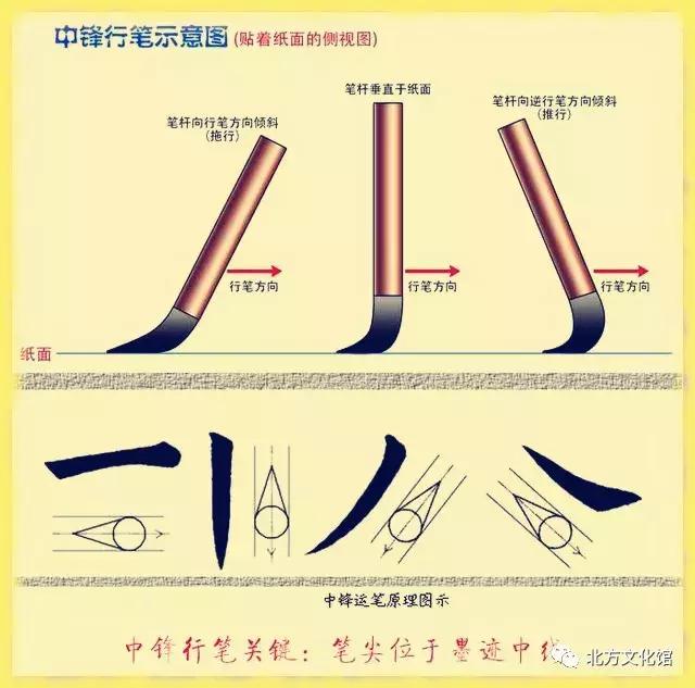 书法小技巧快速练字,楷书书法口诀及字帖
