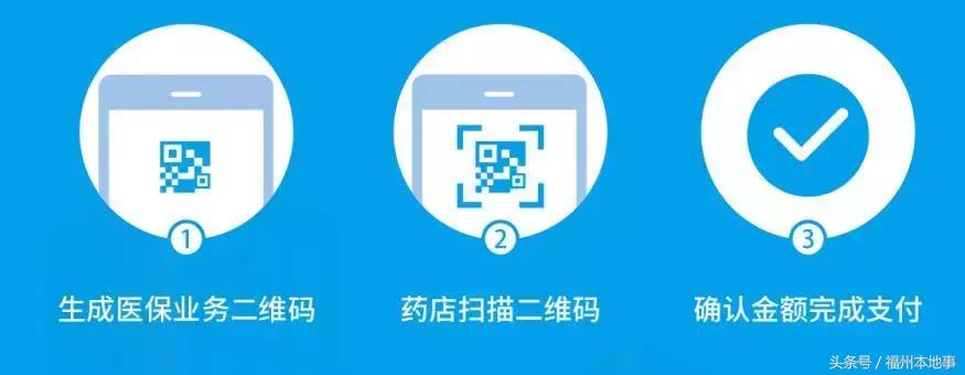 福州医保卡网上买药,福州哪里的中药可以刷医保