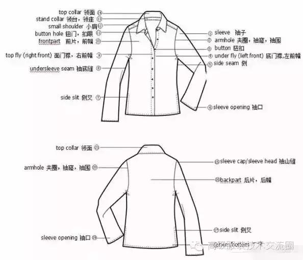 服装设计中要掌握的基础知识,服装设计三大基本知识