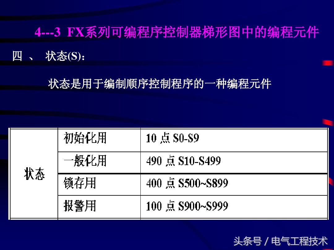 小白必看带你零基础入门plc,plc编程对应元件入门教程