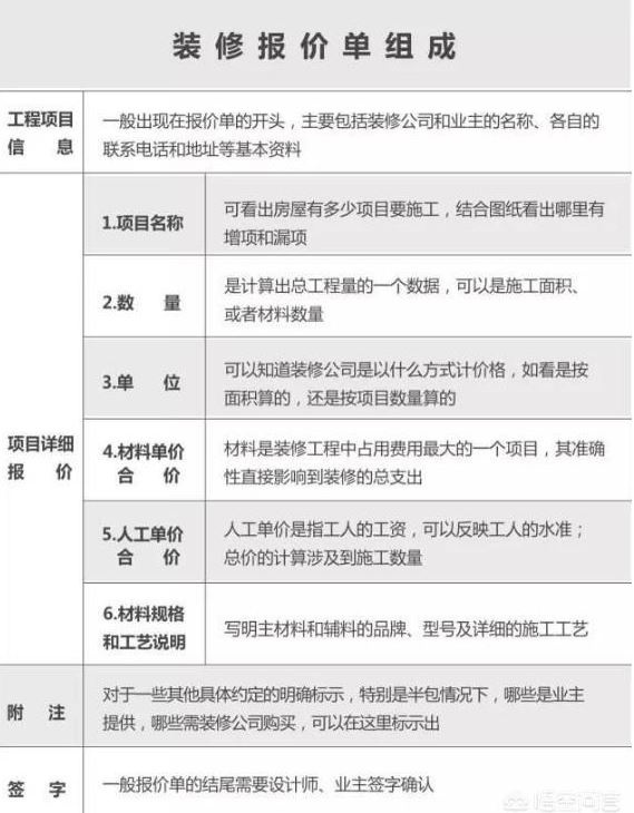 新房装修不懂设计看看这份报价单,报价单都看不懂