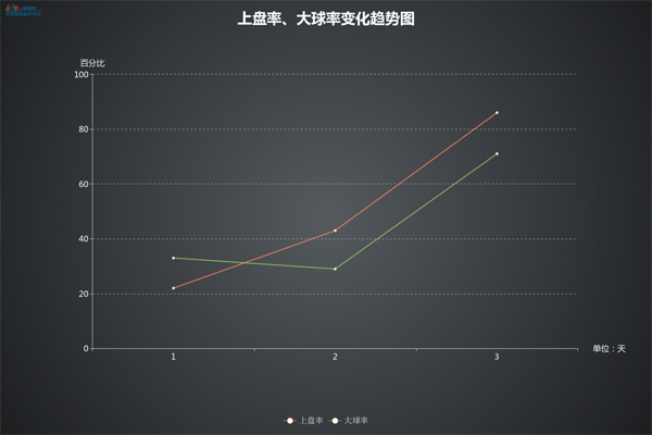 knows,knows微数据排名