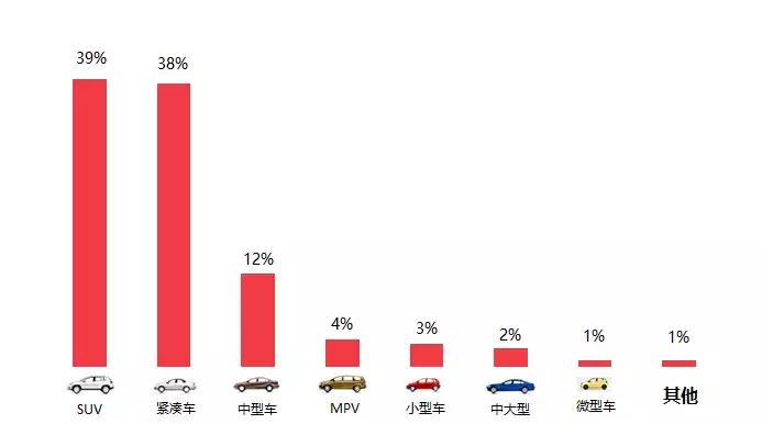 汽车门网8月汽车投诉分析报告