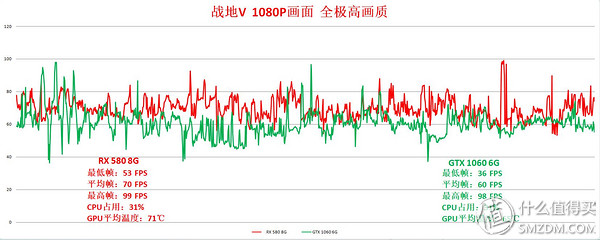 rx580gtx1060选哪个,rx580gtx1060哪个好