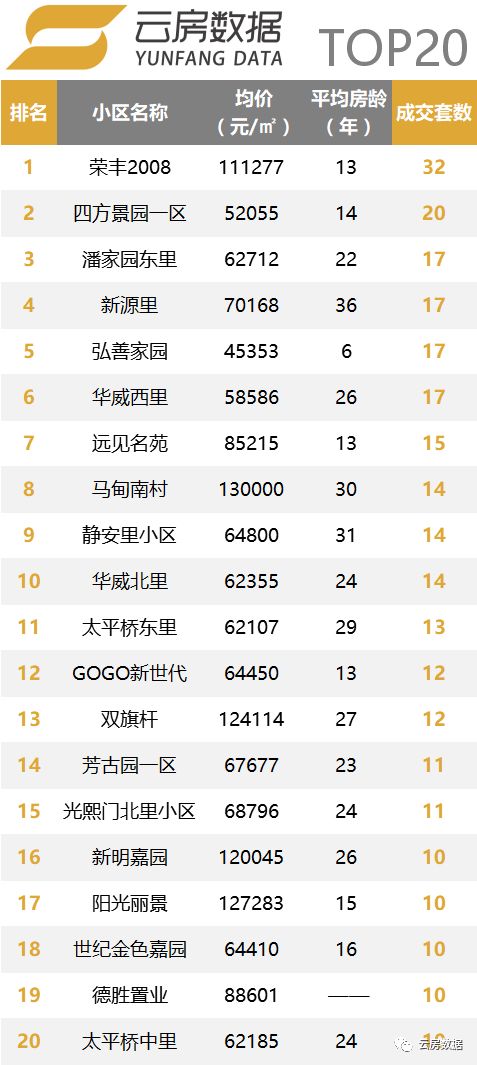 楼市持续回暖北京二手房成交火爆,楼市稳中略降的相对平稳状态