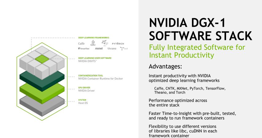 深度学习与医学影像,基于深度学习的医学影像分析