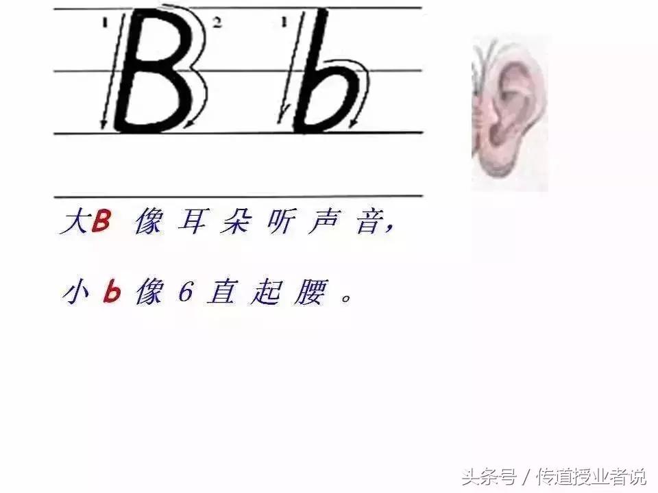 英语拼读规则口诀26个字母拼读法,三年级英语abcd怎么读26个字母