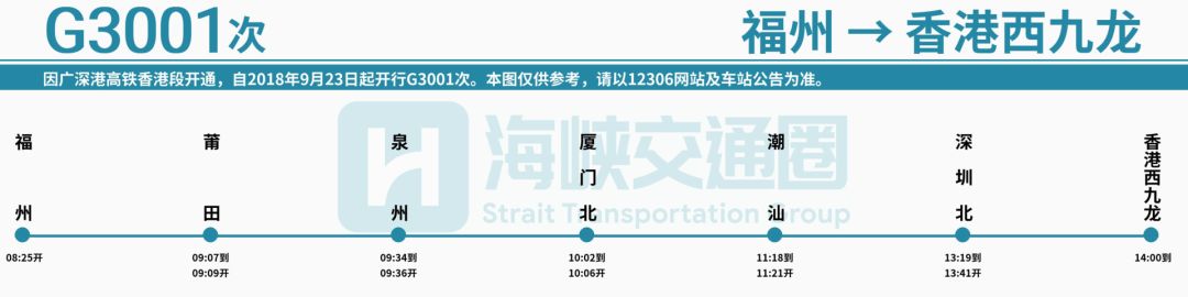 长沙至香港高铁要办哪些手续,长沙高铁出行最新通知