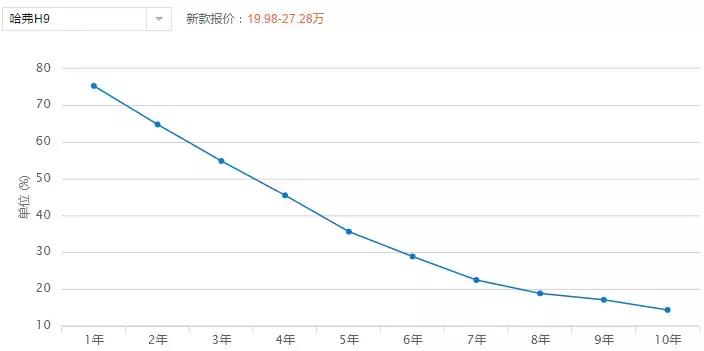 买了这几款车，能让二手车贩子把你拉黑