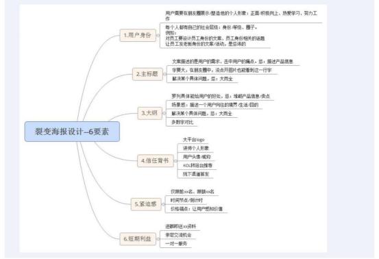 如何引流建群做全员社群营销,社群营销微信群裂变