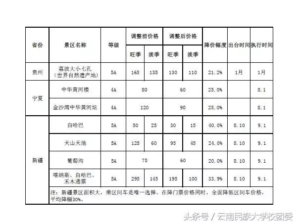 中秋国庆放假通知来了,中秋国庆放假通知小视频