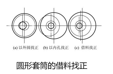 紧车工慢钳工是什么,钳工慢动作