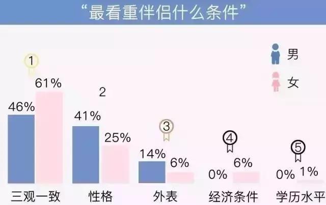 三观不合到底是哪三观,家庭三观不合指哪三观
