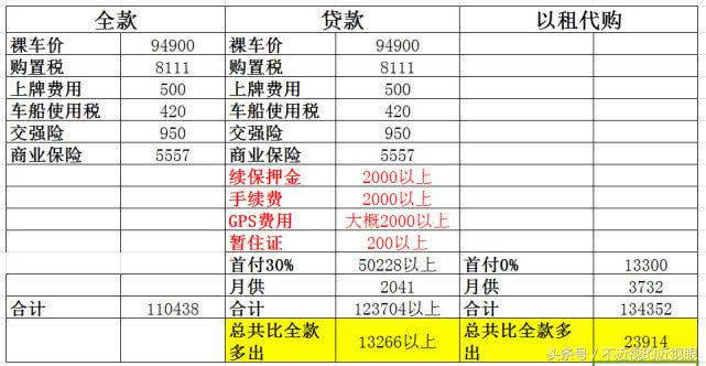 以租代购第二年会发生什么变化,以租代购的利弊和适合人群