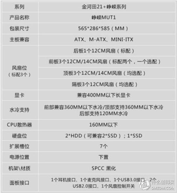 Ryzen性价比配置，搭配金河田预见21+静音机箱，成品很不错