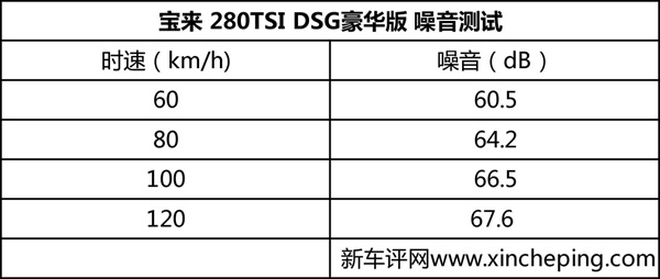一汽大众新宝来280tsi,大众2019款1.5新宝来测试