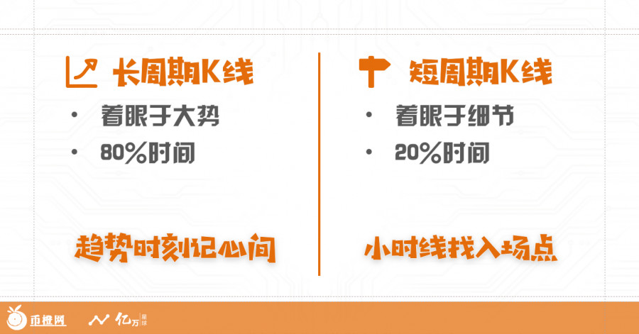 时间空间分析,时间空间复杂度分析