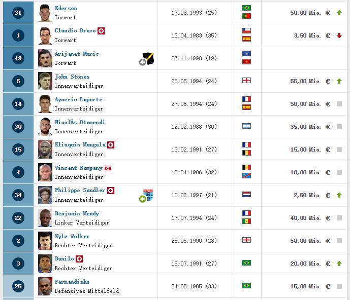 c罗现在在哪个俱乐部球队,世界足球前十名c罗