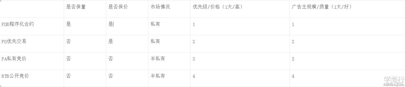 dsp广告投放原理是什么,信息流dsp广告推广是什么