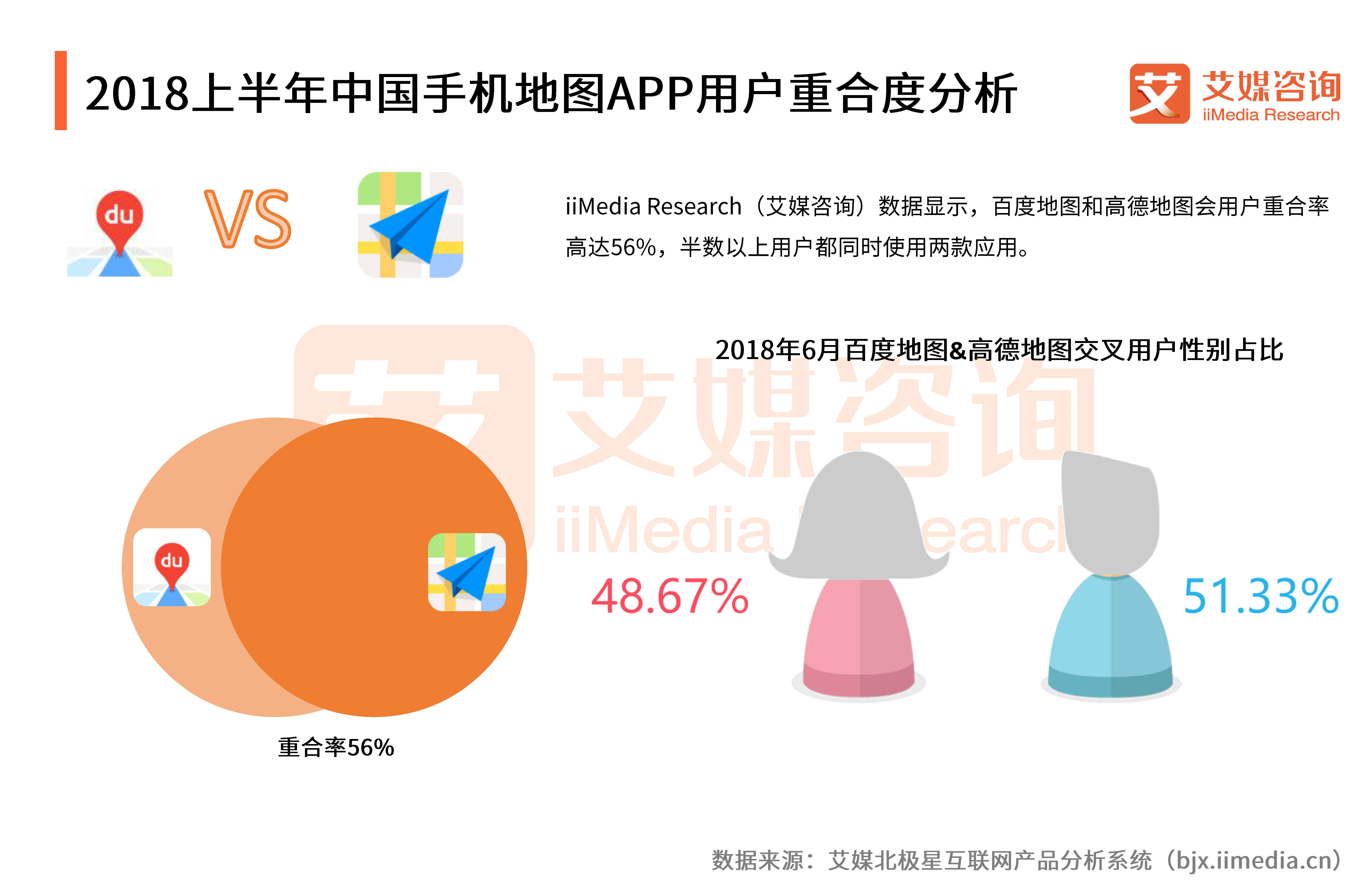 高德地图和百度地图最新市场份额,百度地图与高德地图发展趋势