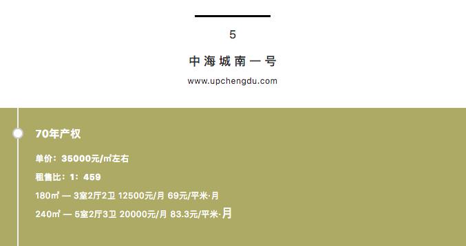 《谁才是蓉漂金领最爱的高端租赁房？》NO.1：金融城篇