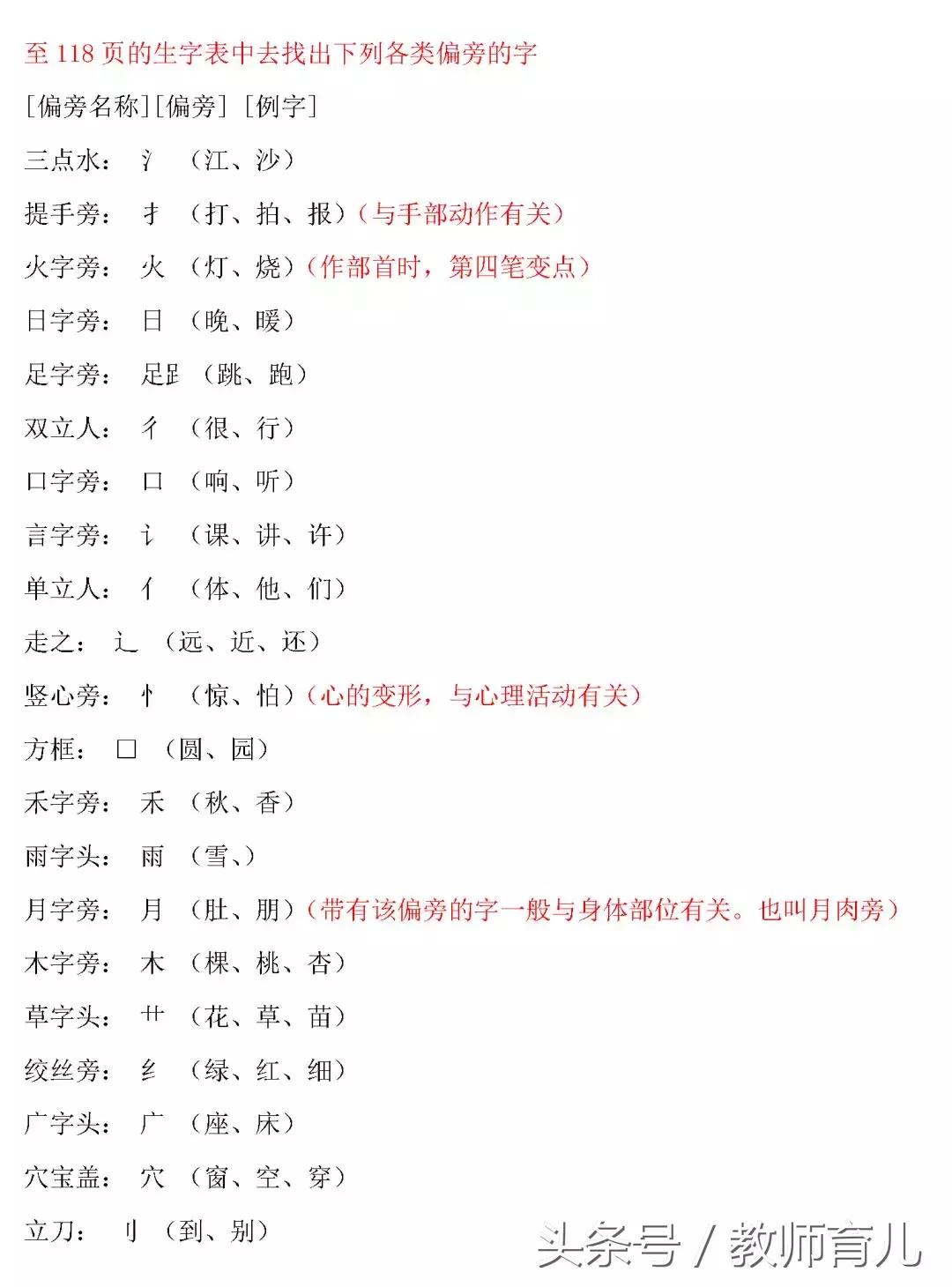 一年级语文上册知识点归纳整理,一年级语文复习知识点总结