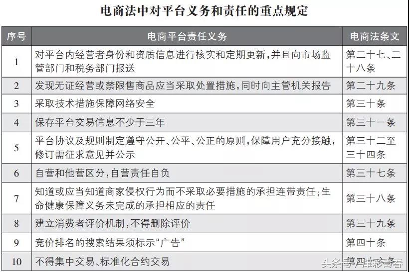 关于代购微商的新政,国家规范代购微商
