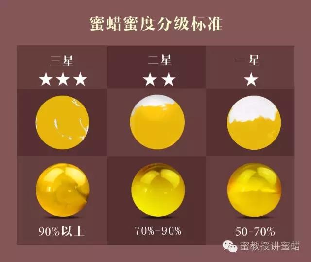 蜜蜡的鉴别方法和鉴定技巧,鉴别蜜蜡真假最简单直接的方法