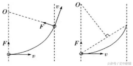 物理选择题答题技巧高中,物理选择题怎样才能做得又快又准