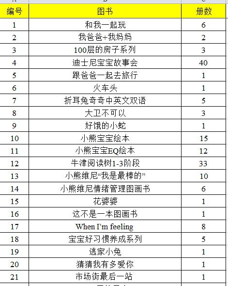 3-6岁必看的十本绘本,一岁三个月幼儿绘本