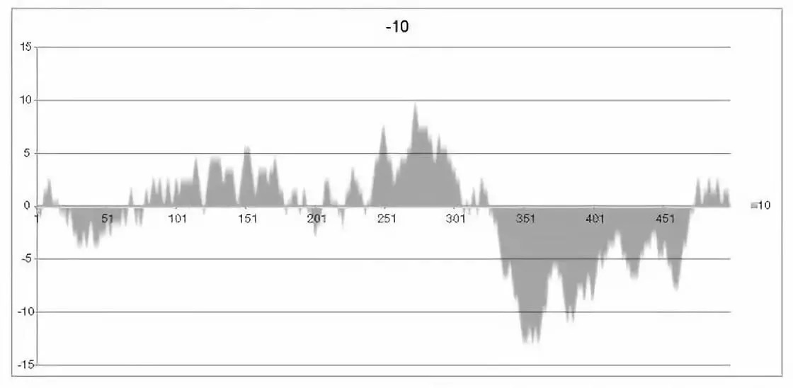 抛硬币有规律吗,抛硬币一直抛正面是怎么回事