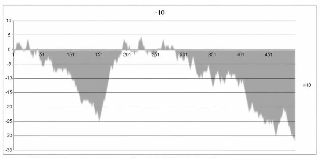 抛硬币时一直出现正面，那么下一次是反面的机率就会比较高？