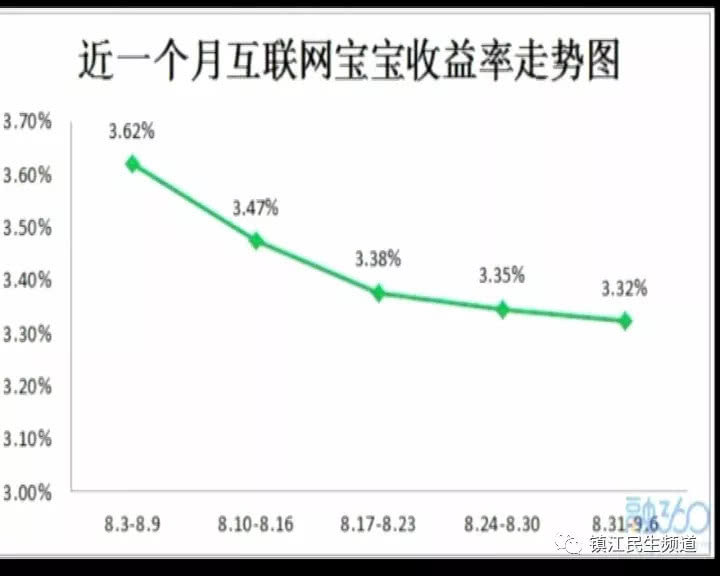 余额宝收益越来越低有必要存吗,余额宝的收益越来越低还能投吗