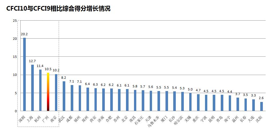 中国金融发展报告蓝皮书2018,第35期全球金融中心指数报告