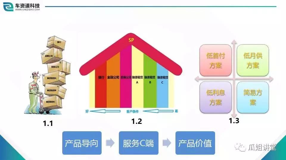 sp经营许可证指什么,经营管理学习与悟道