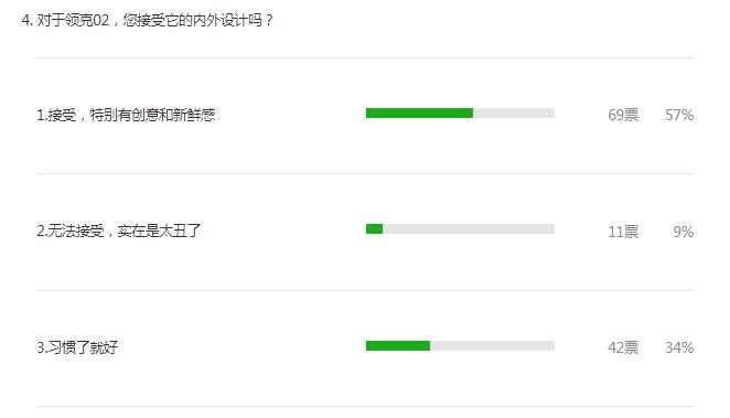 领克02满足你的完美主义,领克02值得买不质量怎么样