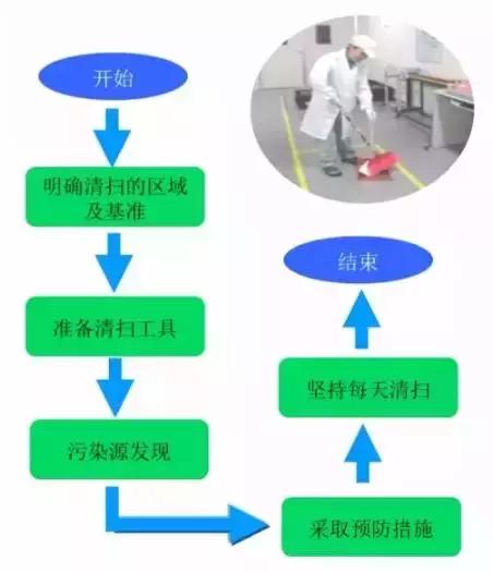 5s管理标准工厂车间,注塑车间5s管理的80条建议