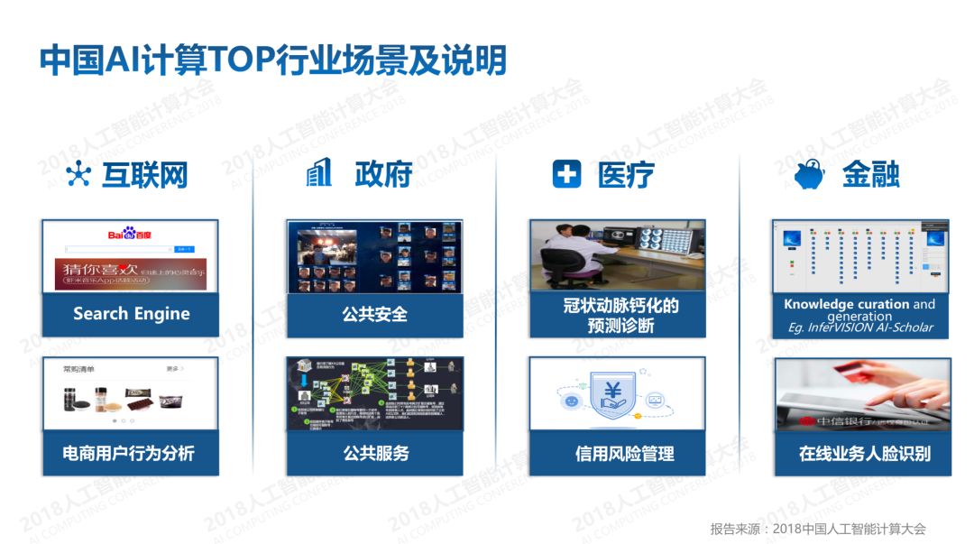 AI计算服务器,中国最强ai人工智能