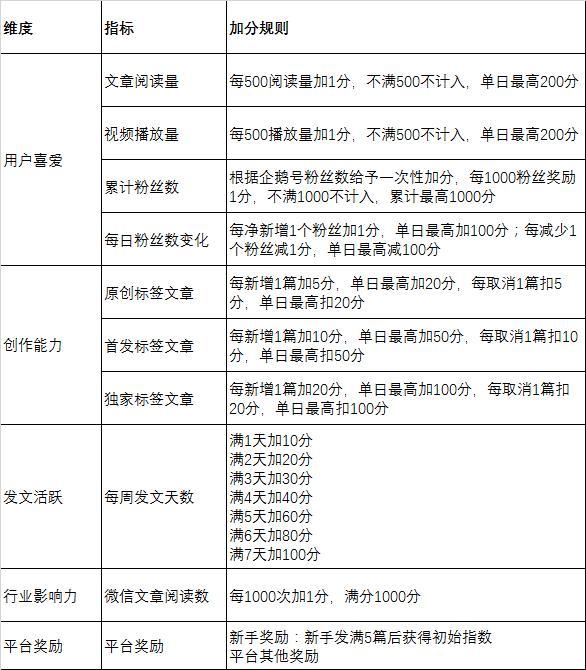 企鹅号自媒体平台需要注意什么,企鹅号自媒体怎么开通