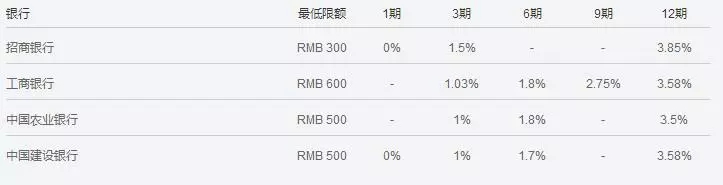 花呗分期和京东白条哪个利息高,蚂蚁花呗借呗白条哪个分期最低