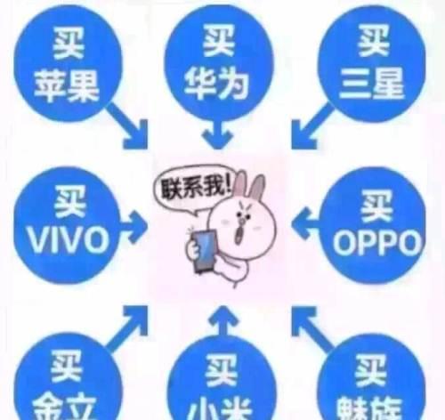 花呗分期和京东白条哪个利息高,蚂蚁花呗借呗白条哪个分期最低