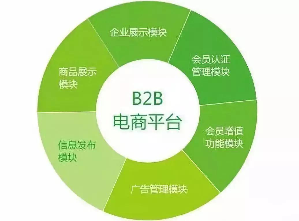 冻品市场饱和了怎么办,冻品批发行业的现状及前景