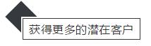 同志们的福利来了,中华轴承网告诉你,企业建设网站有什么好处
