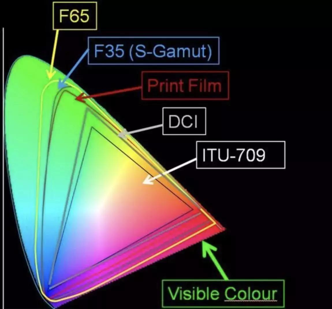 你可能听说过“HDR”,但它远没有你想的那么简单!