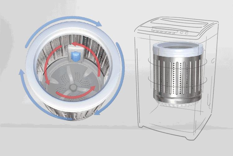 新洗衣机第一次使用转不动,洗衣机脱水时噪音巨大震动移位