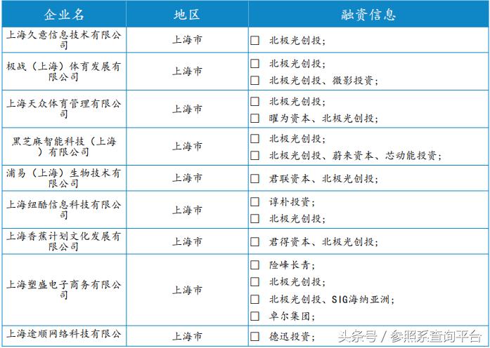 北极光创投资报告,北极光创投投资分析