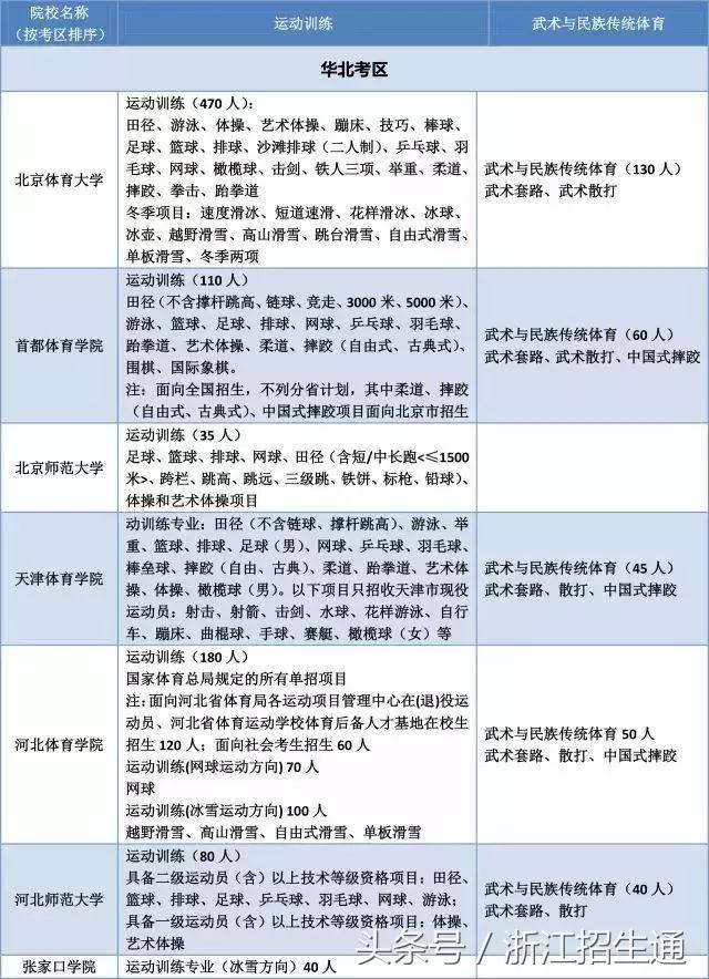 浙江有哪些体育单招的学校,体育单招浙江大学