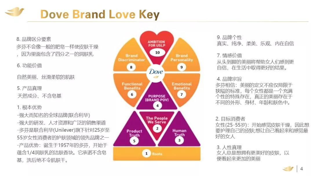 从BrandKey到BrandLoveKey，多的“LOVE”到底在哪里？